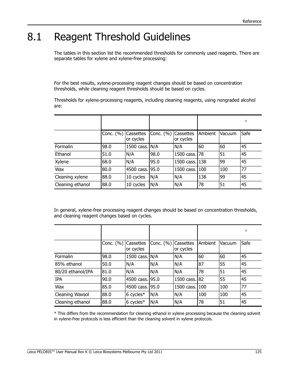 1 reagent threshold guidelines, Reagent threshold guidelines | Leica Biosystems PELORIS_PELORIS II User Manual | Page 125 / 160