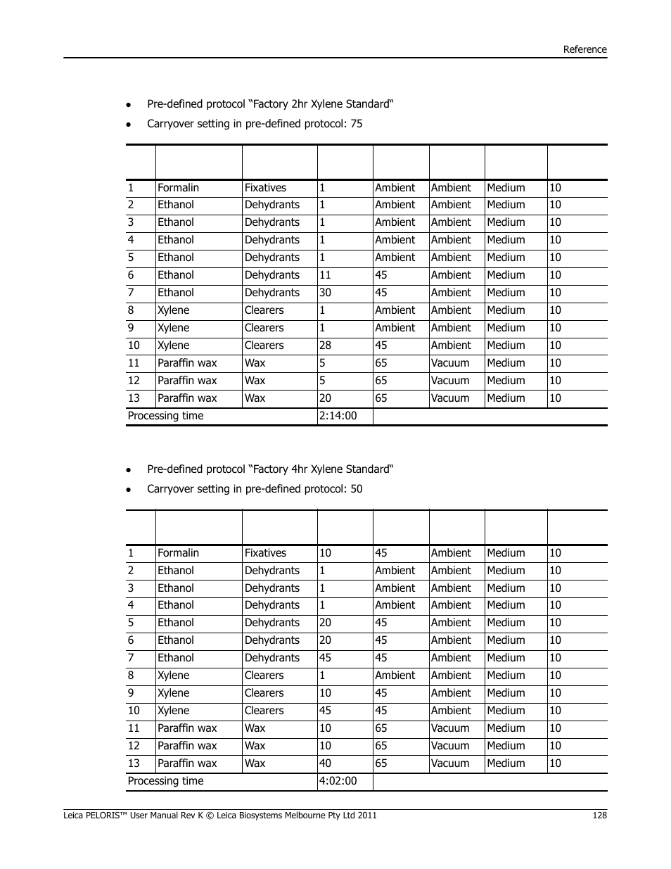 Xylene 2 hour, Xylene 4 hour | Leica Biosystems PELORIS_PELORIS II User Manual | Page 128 / 160