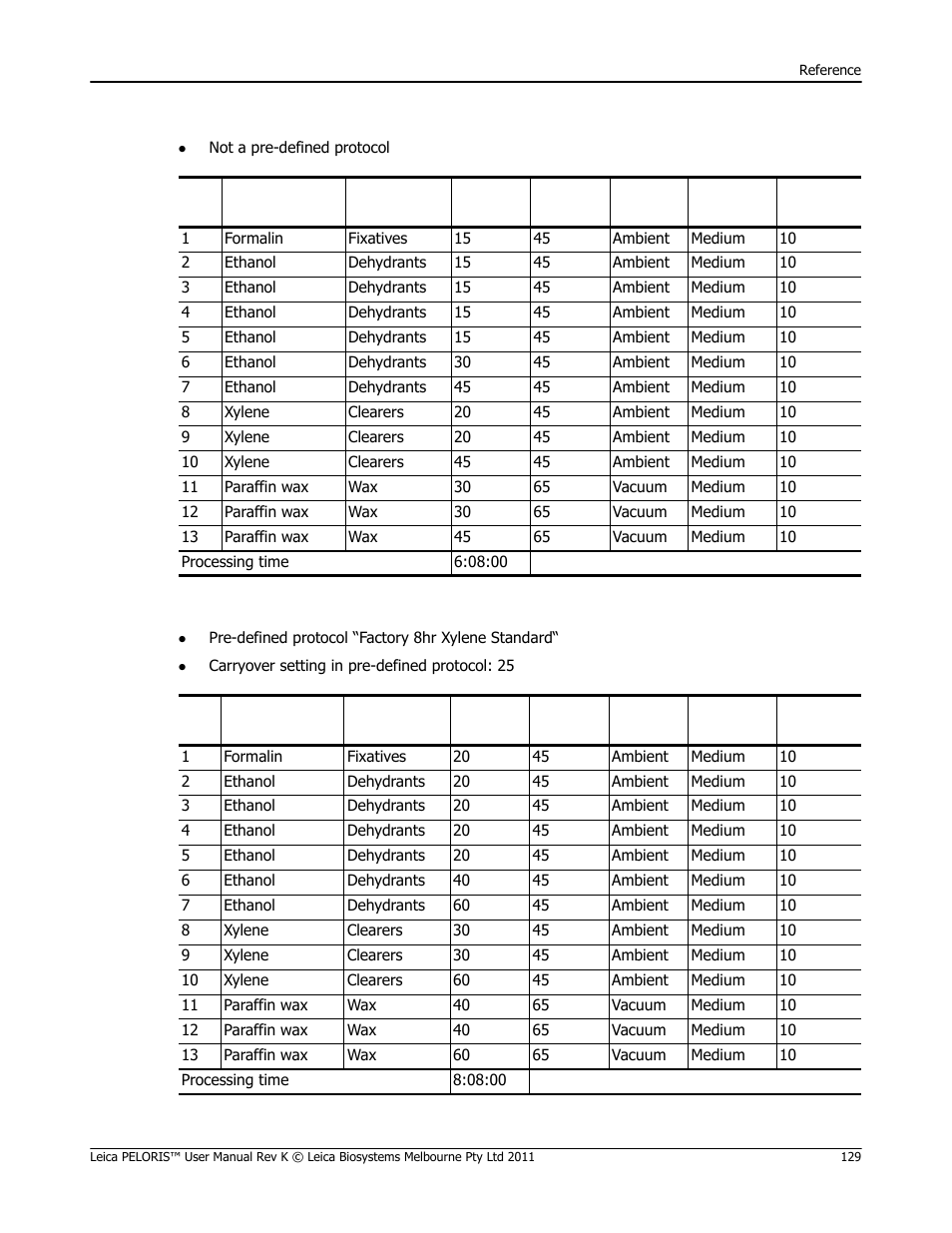 Xylene 8 hour | Leica Biosystems PELORIS_PELORIS II User Manual | Page 129 / 160