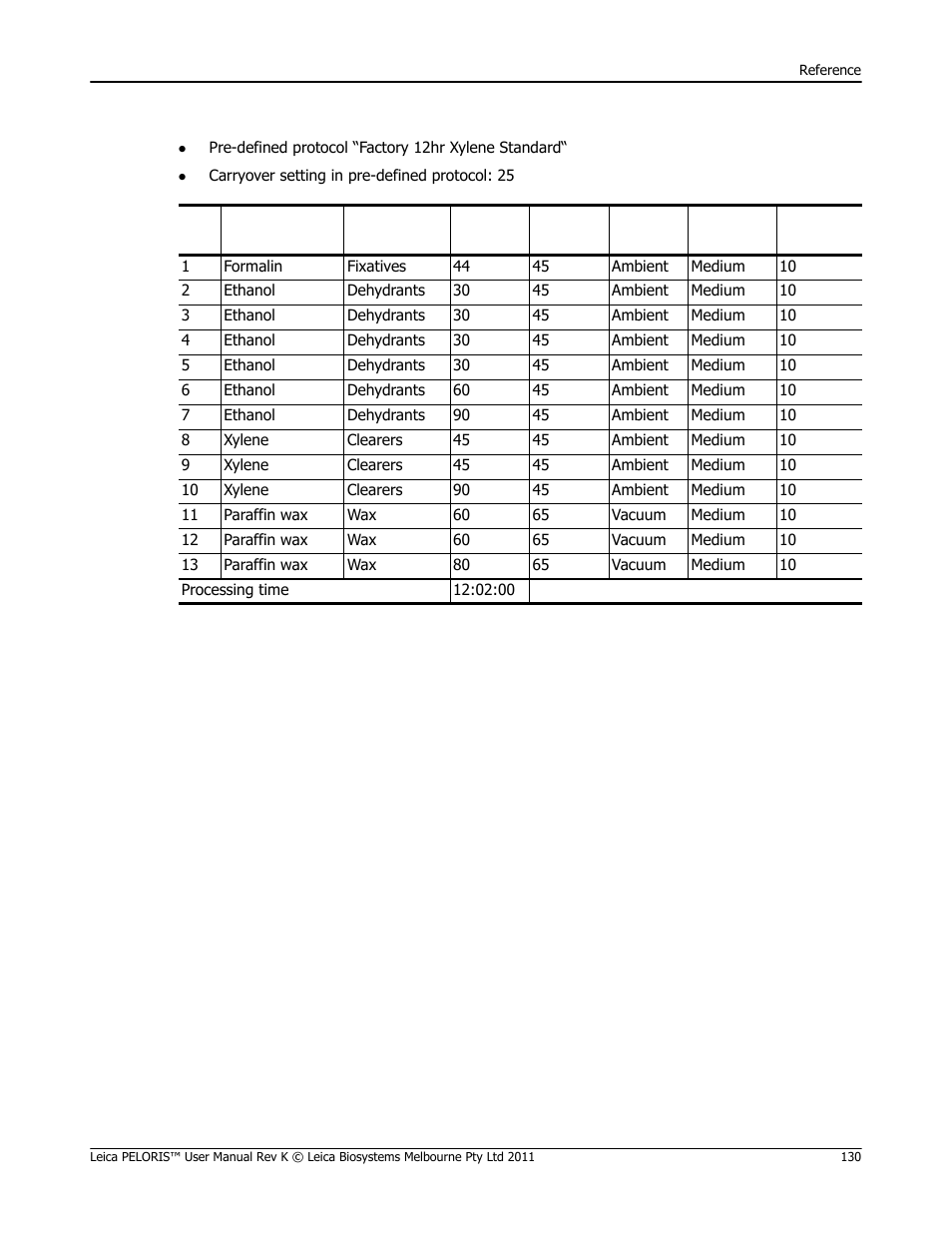 See xylene 12 hour | Leica Biosystems PELORIS_PELORIS II User Manual | Page 130 / 160