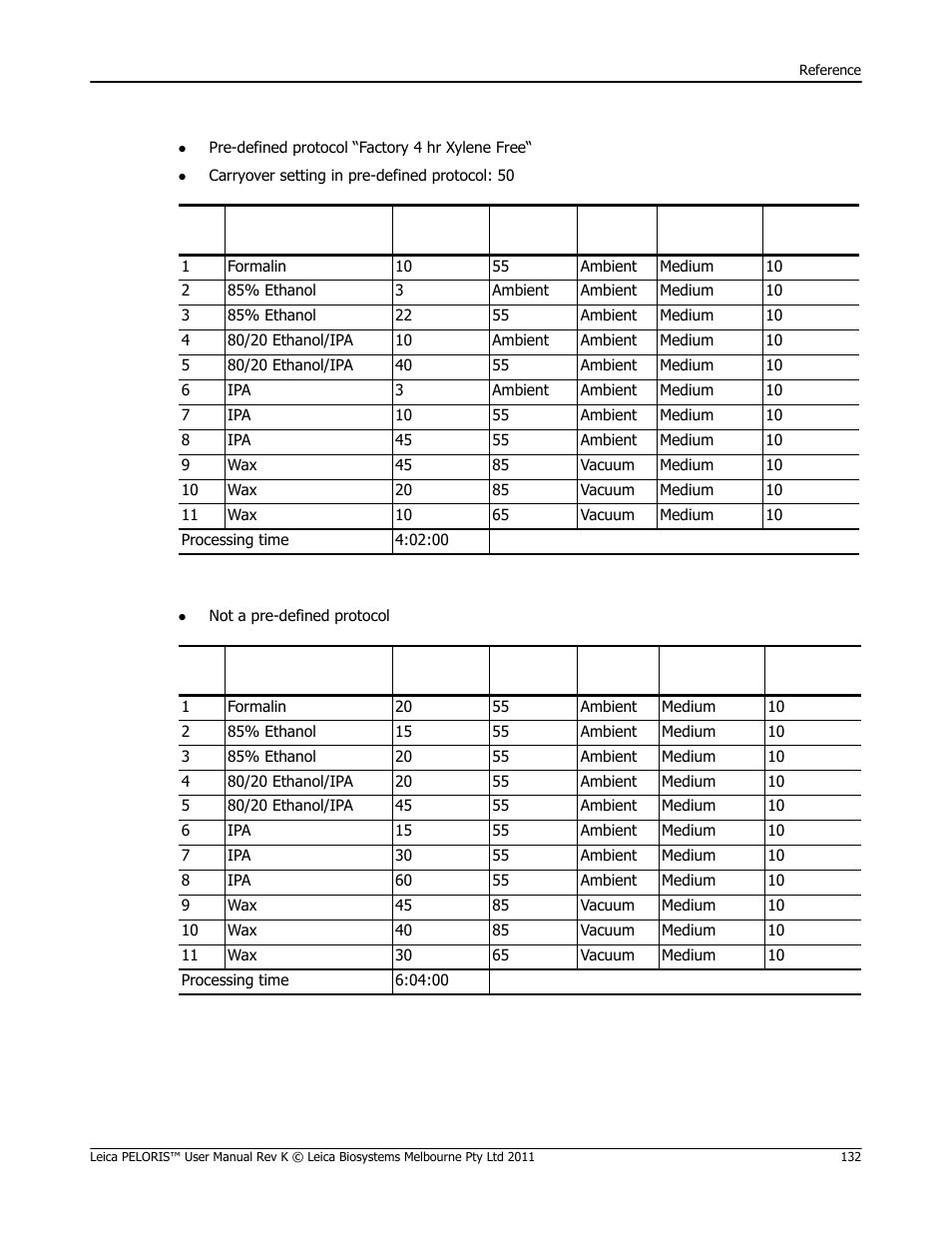 Xylene-free 4 hour) | Leica Biosystems PELORIS_PELORIS II User Manual | Page 132 / 160