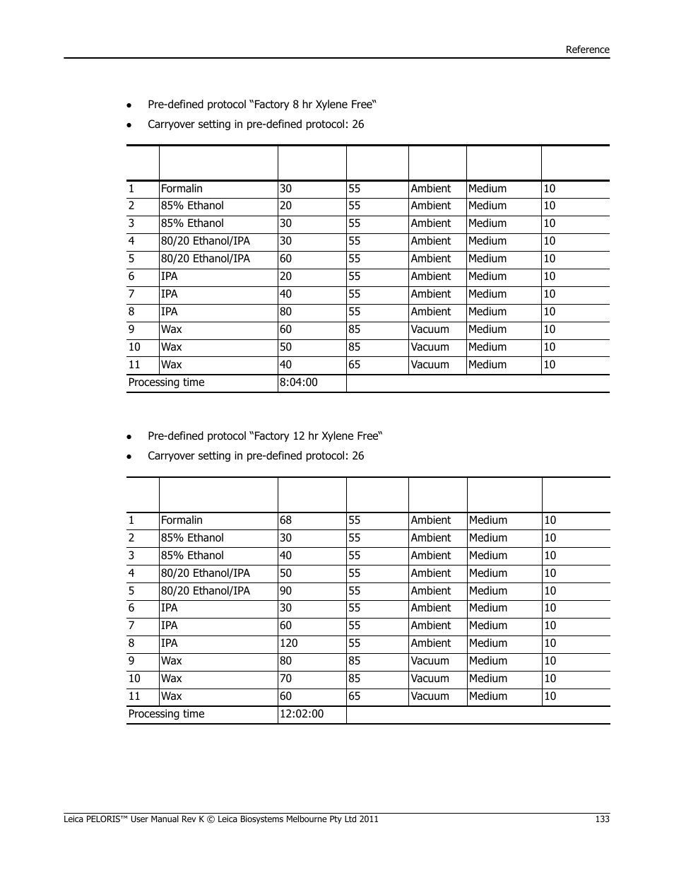 Xylene-free 8 hour), Ee (see xylene-free 12 hour) | Leica Biosystems PELORIS_PELORIS II User Manual | Page 133 / 160