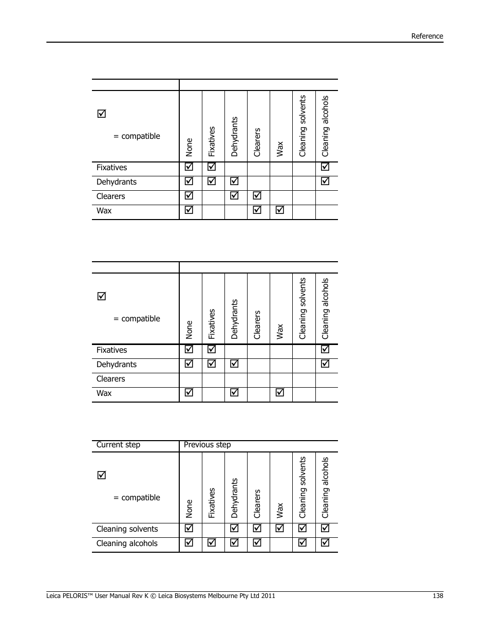 Leica Biosystems PELORIS_PELORIS II User Manual | Page 138 / 160