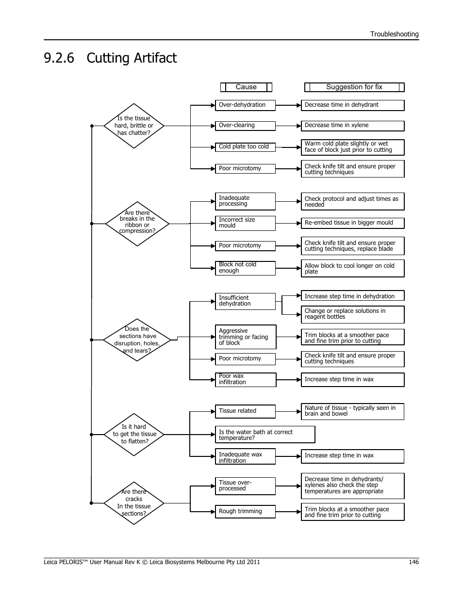 6 cutting artifact, Cutting artifact | Leica Biosystems PELORIS_PELORIS II User Manual | Page 146 / 160