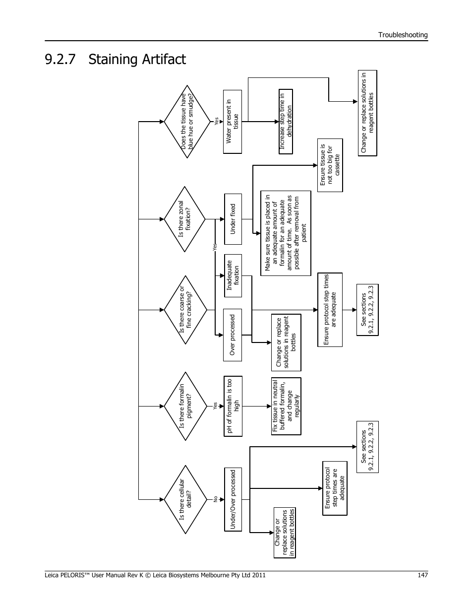 7 staining artifact, Staining artifact | Leica Biosystems PELORIS_PELORIS II User Manual | Page 147 / 160