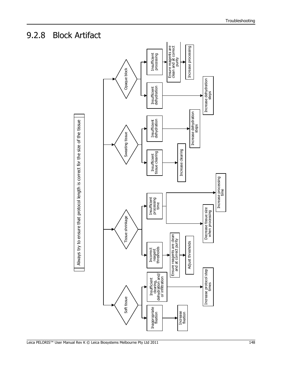 8 block artifact, Block artifact | Leica Biosystems PELORIS_PELORIS II User Manual | Page 148 / 160
