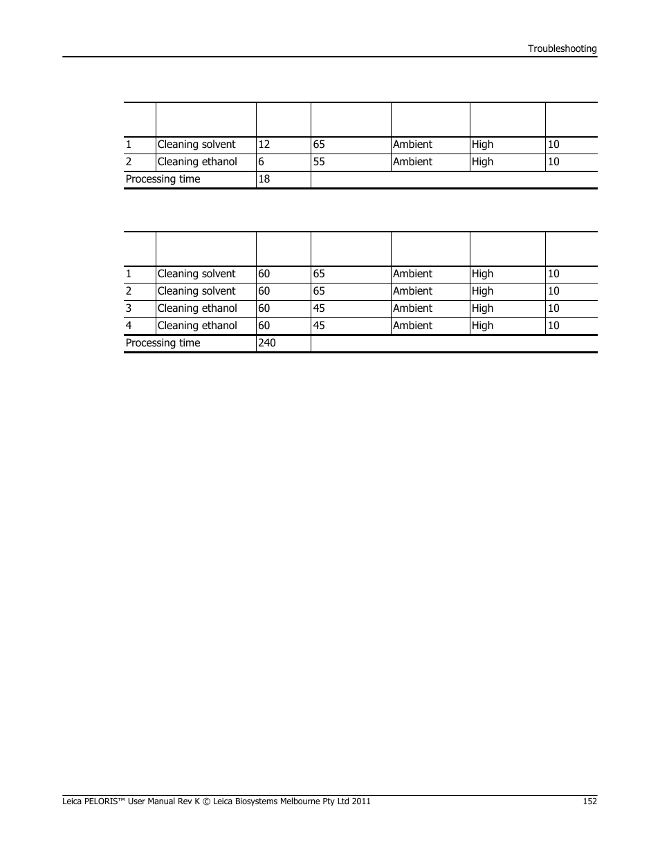 Rapid reverse cleaning protocol below). do, See slow reverse cleaning protocol below | Leica Biosystems PELORIS_PELORIS II User Manual | Page 152 / 160