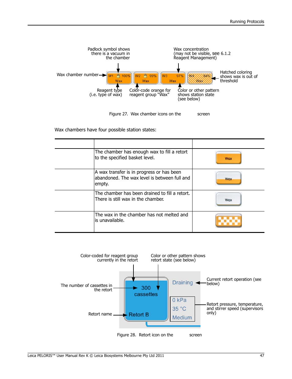 Wax chamber icons, Retort icons | Leica Biosystems PELORIS_PELORIS II User Manual | Page 47 / 160