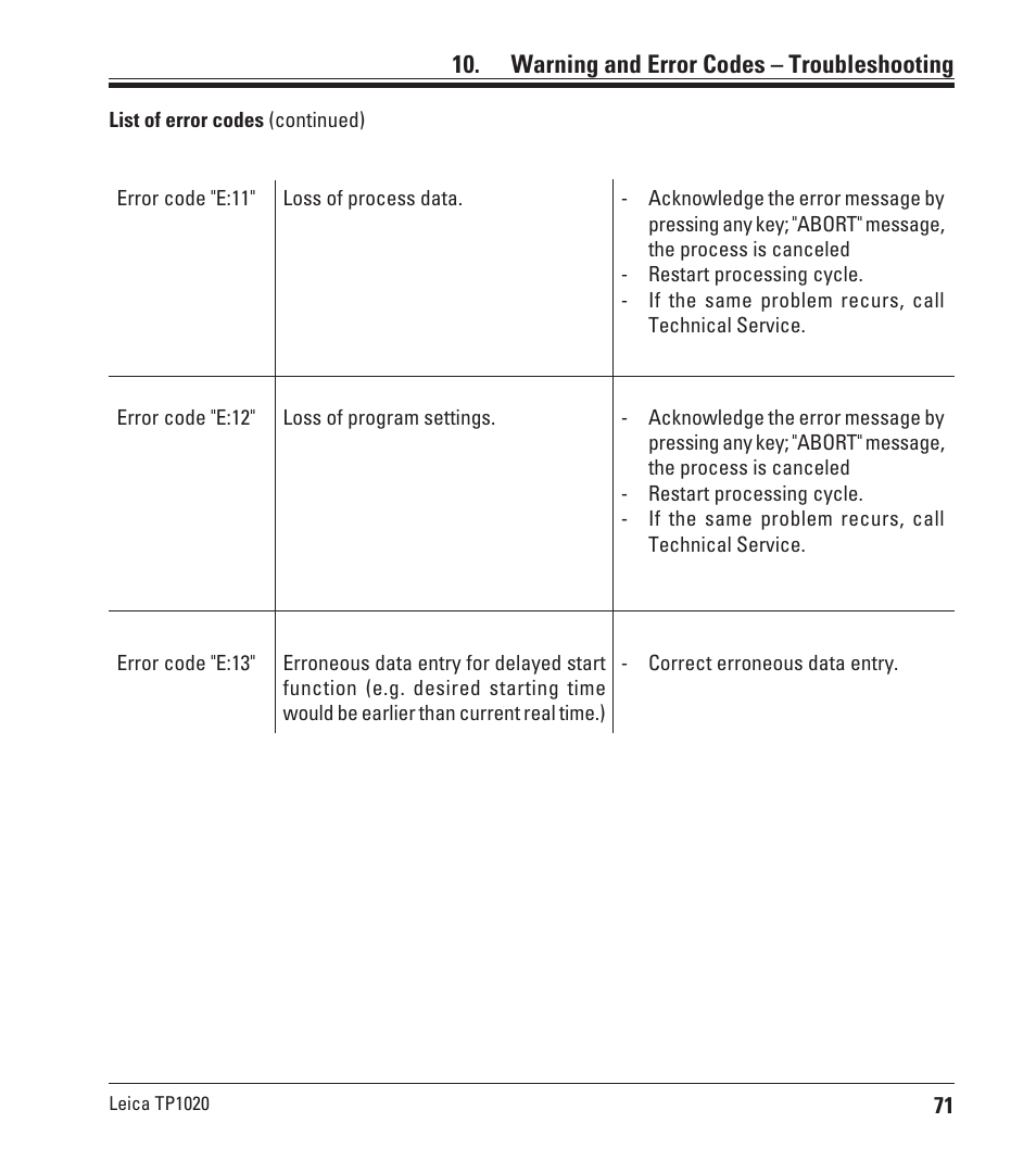 Warning and error codes – troubleshooting | Leica Biosystems TP1020 User Manual | Page 71 / 102