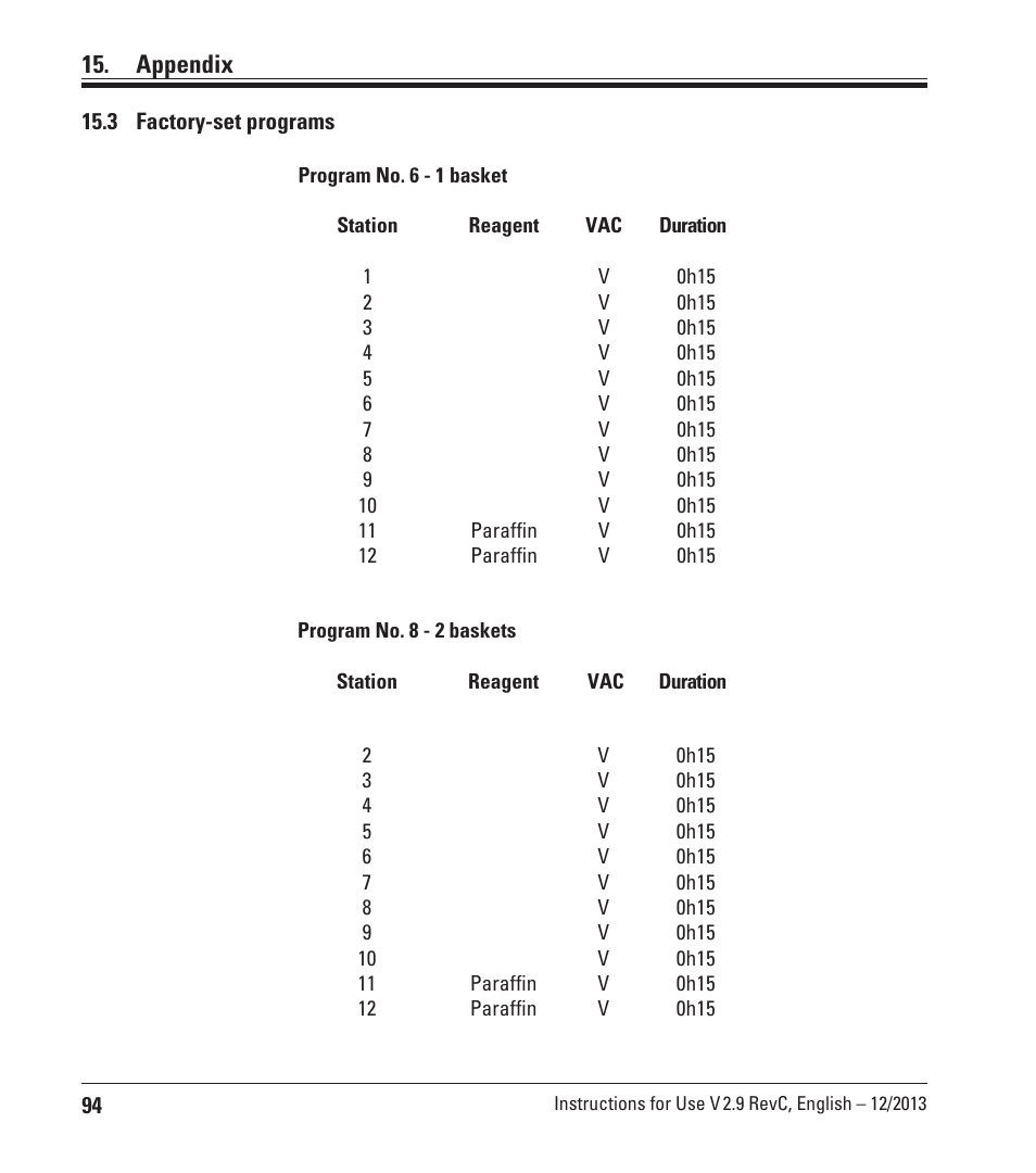 3 factory-set programs, Appendix | Leica Biosystems TP1020 User Manual | Page 94 / 102