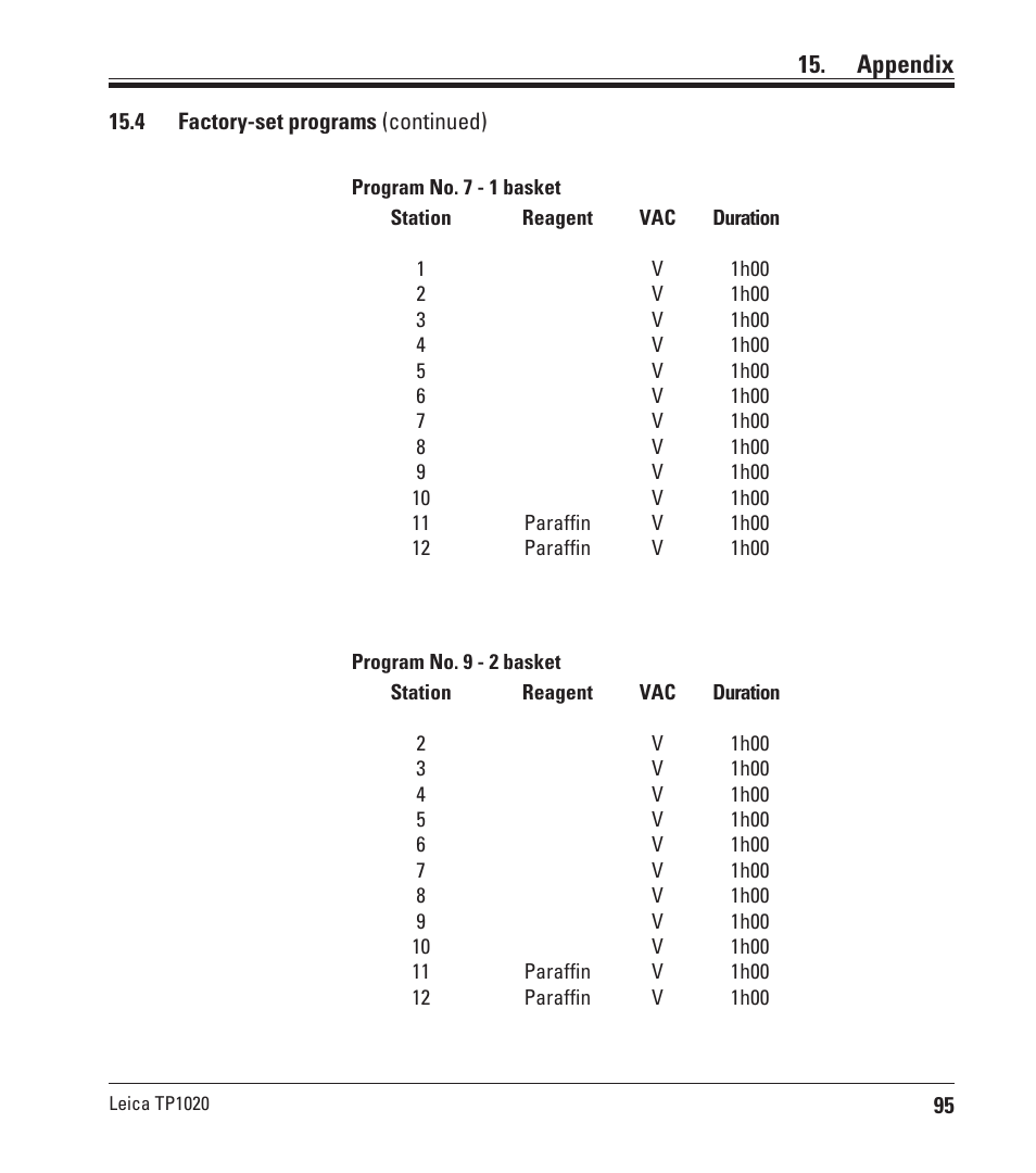 Appendix | Leica Biosystems TP1020 User Manual | Page 95 / 102