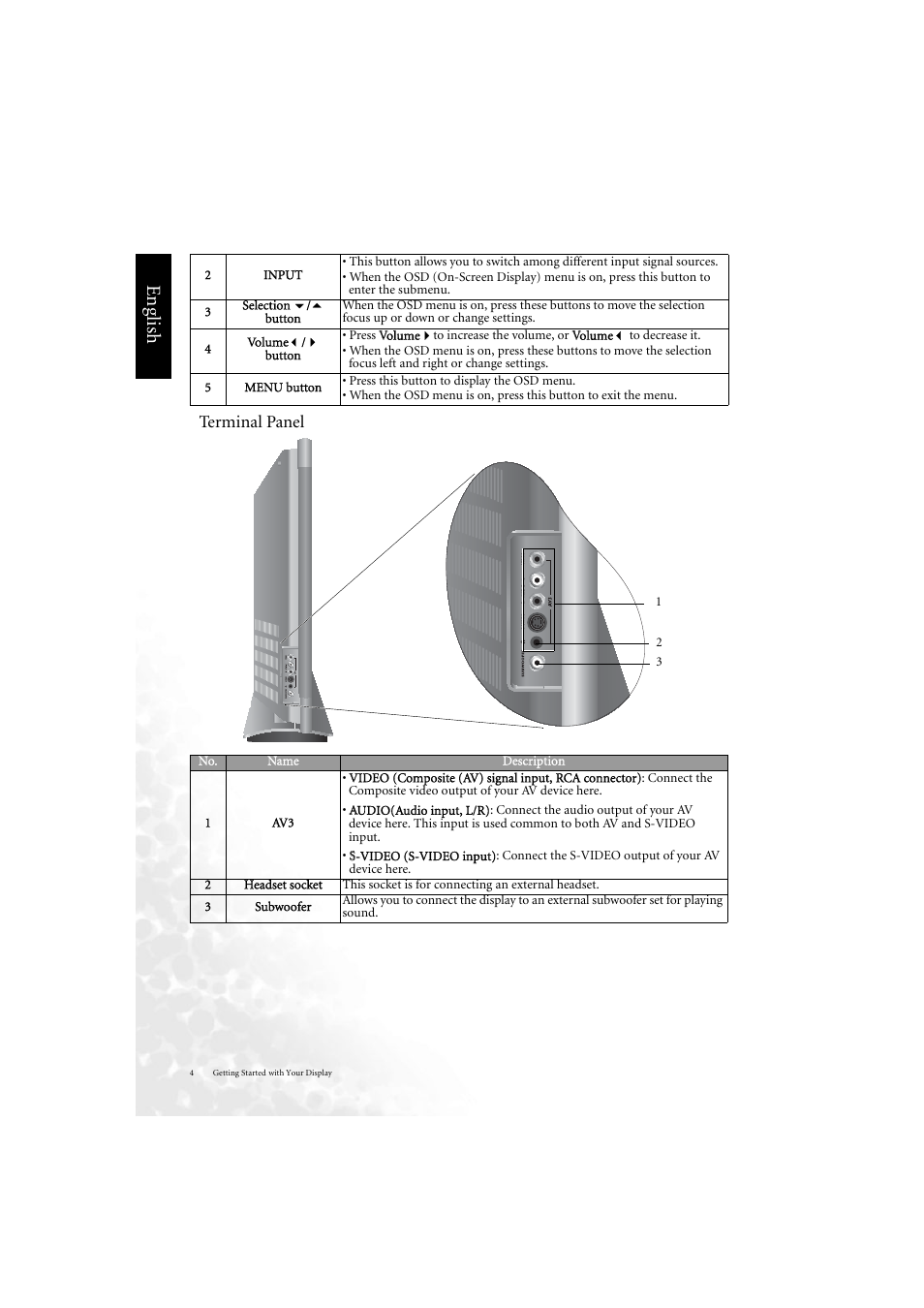 Side panel jacks, Eng lish, Terminal panel | BenQ DV3750 User Manual | Page 10 / 26