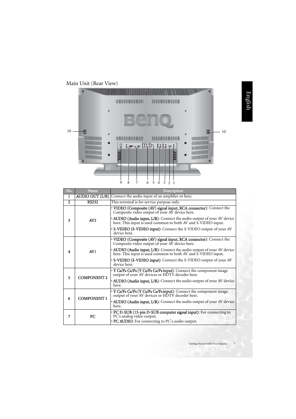 Rear panel, Eng lish, Main unit (rear view) | BenQ DV3750 User Manual | Page 11 / 26