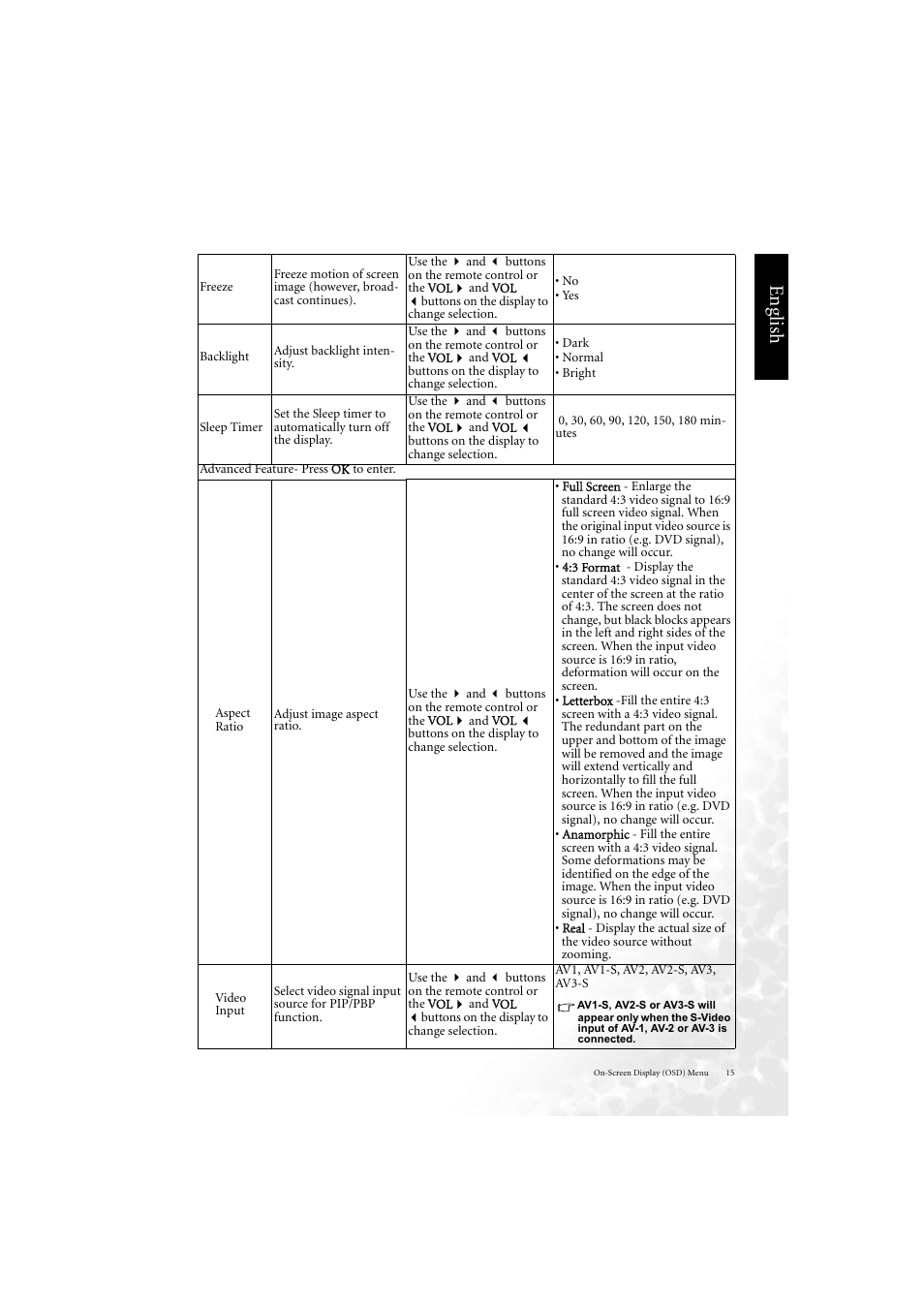 Eng lish | BenQ DV3750 User Manual | Page 21 / 26