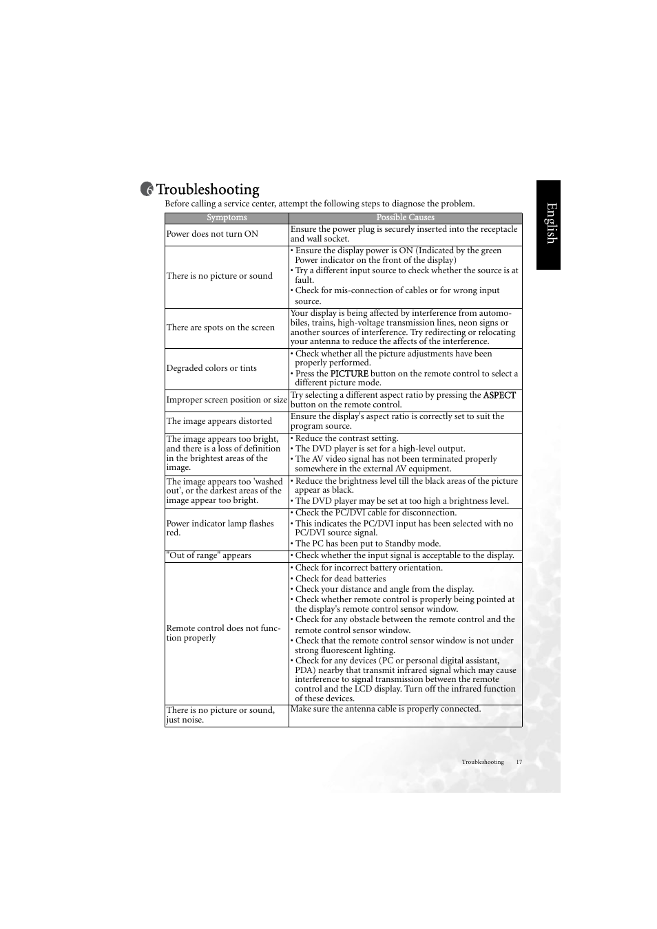 Troubleshooting, Eng lish | BenQ DV3750 User Manual | Page 23 / 26