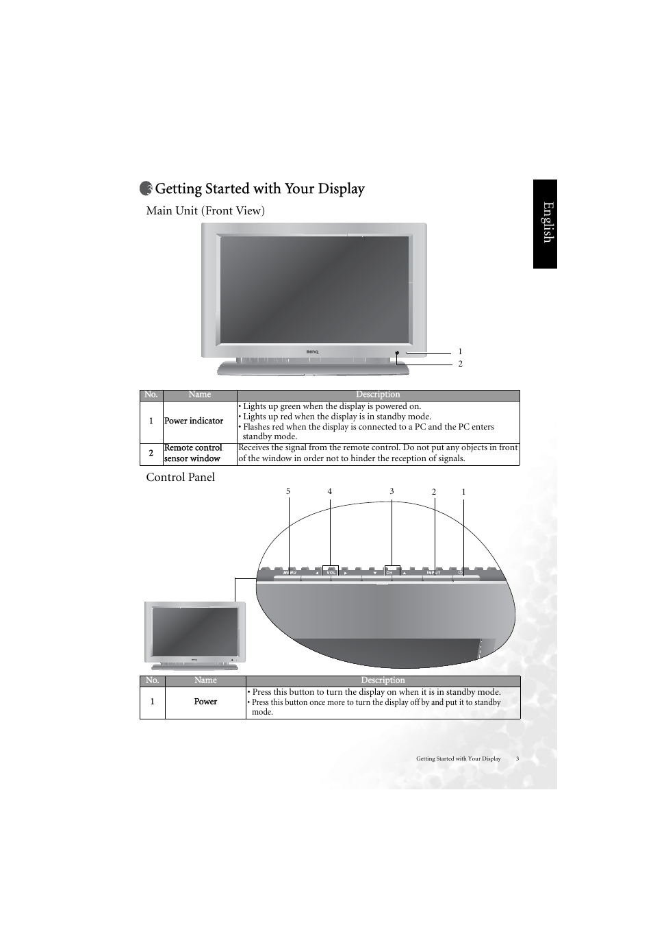 Parts & controls, Front panel, Getting started with your display | Eng lish, Main unit (front view) control panel | BenQ DV3750 User Manual | Page 9 / 26