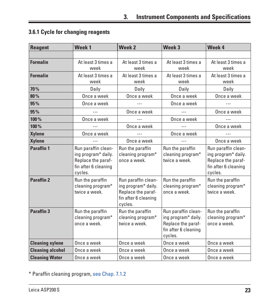 1 cycle for changing reagents, Instrument components and specifications | Leica Biosystems ASP200 S User Manual | Page 23 / 88