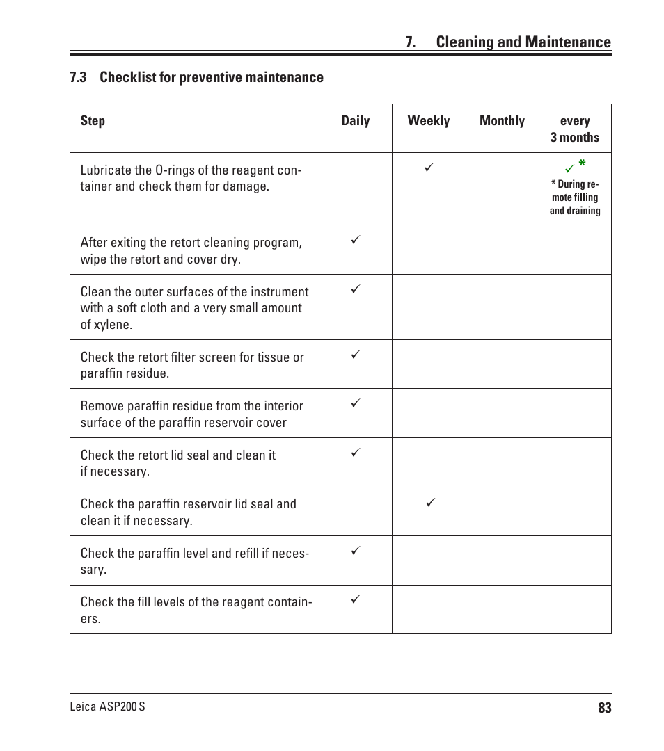 3 checklist for preventive maintenance, Checklist for preventive maintenance, Cleaning and maintenance | Leica Biosystems ASP200 S User Manual | Page 83 / 88