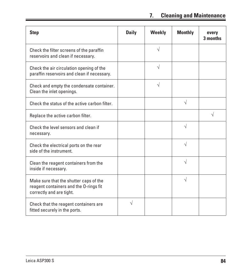 Cleaning and maintenance | Leica Biosystems ASP300 S User Manual | Page 83 / 88