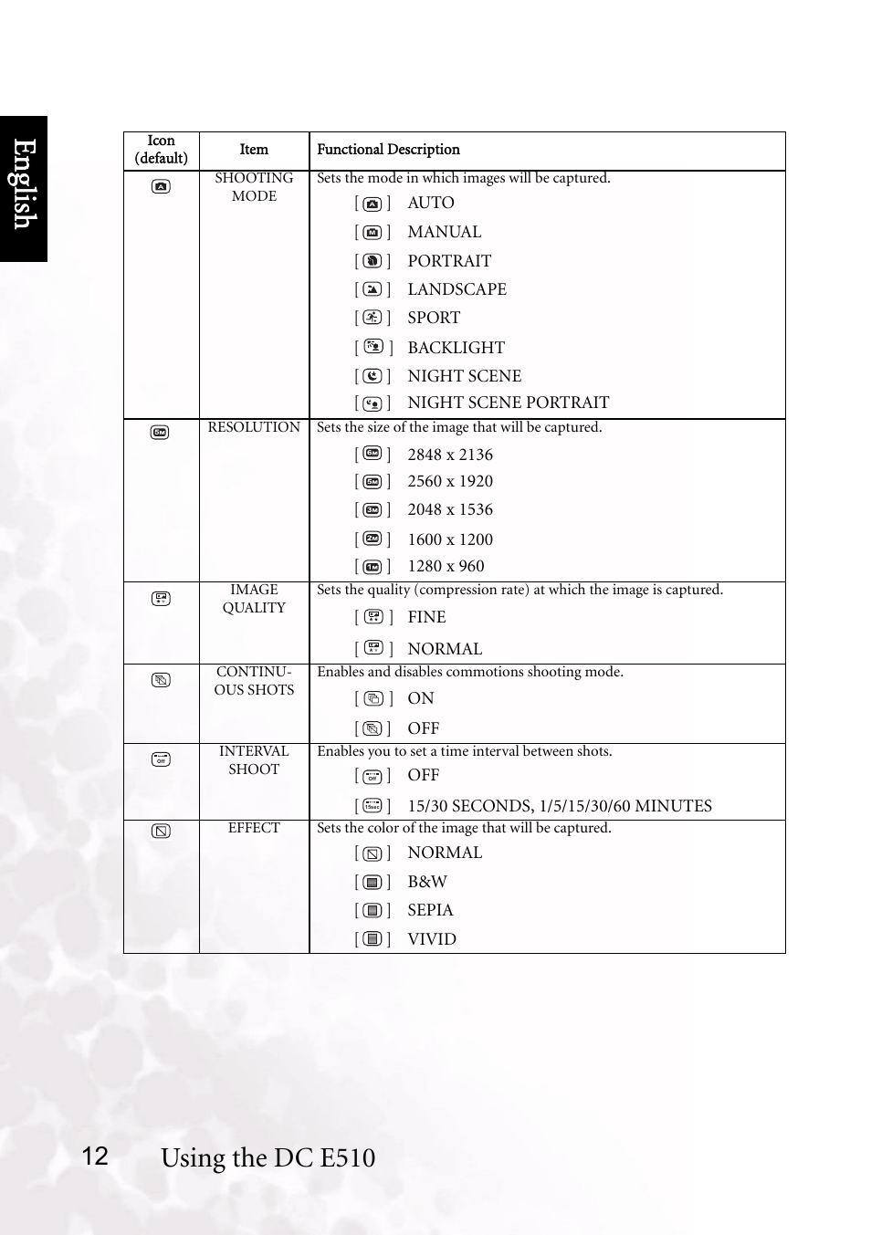 Benq dc 5530 user’s manual, Eng lish, Using the dc e510 | BenQ DC E510 User Manual | Page 16 / 35