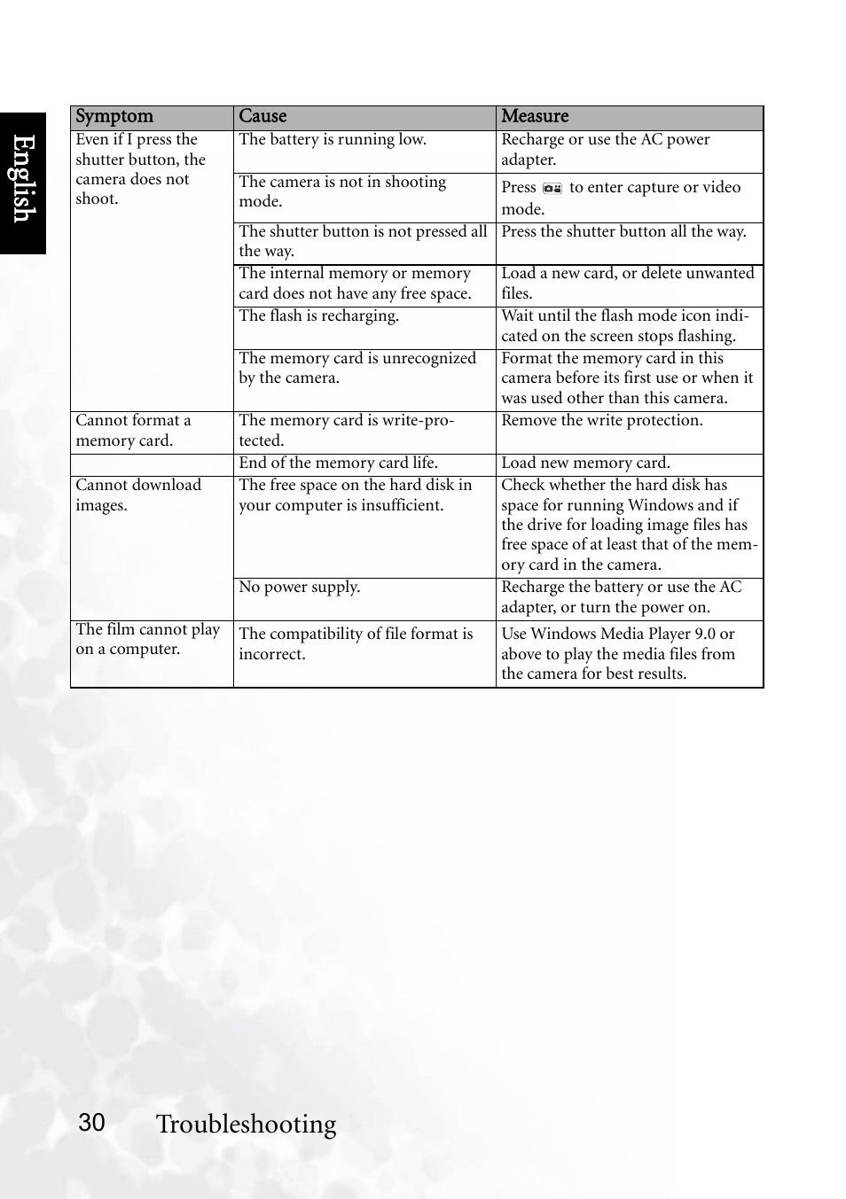 Benq dc 5530 user’s manual, Eng lish, Troubleshooting | BenQ DC E510 User Manual | Page 34 / 35