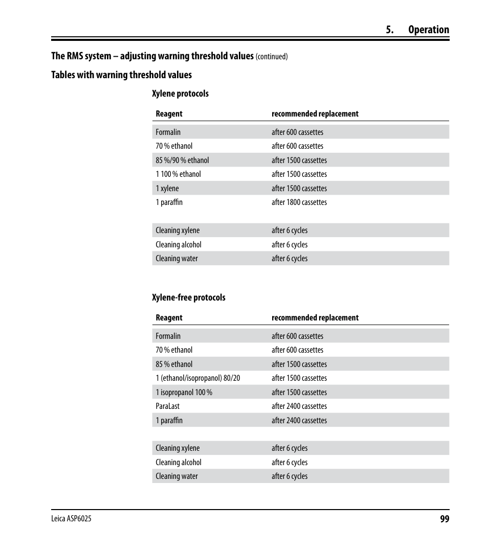 Operation, Tables with warning threshold values | Leica Biosystems ASP6025 User Manual | Page 101 / 178