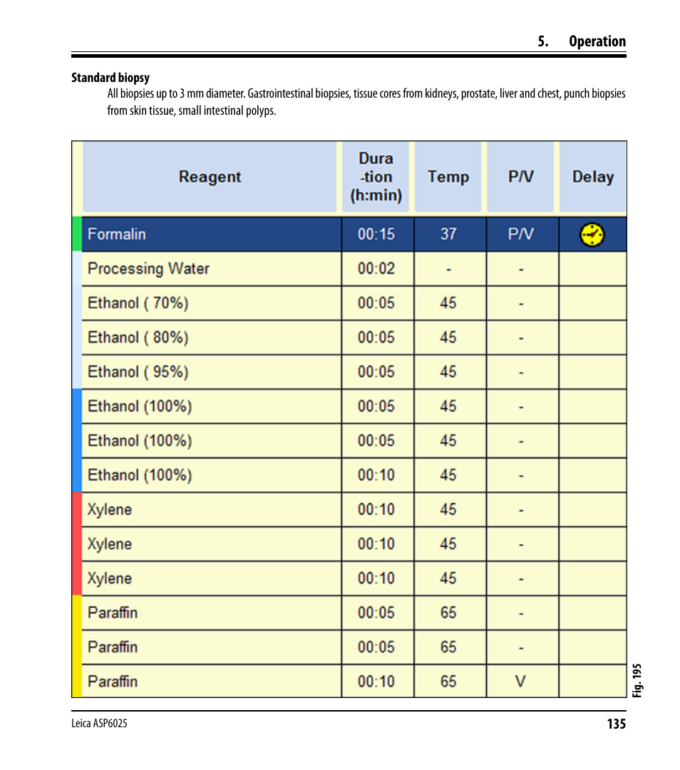 Operation | Leica Biosystems ASP6025 User Manual | Page 137 / 178