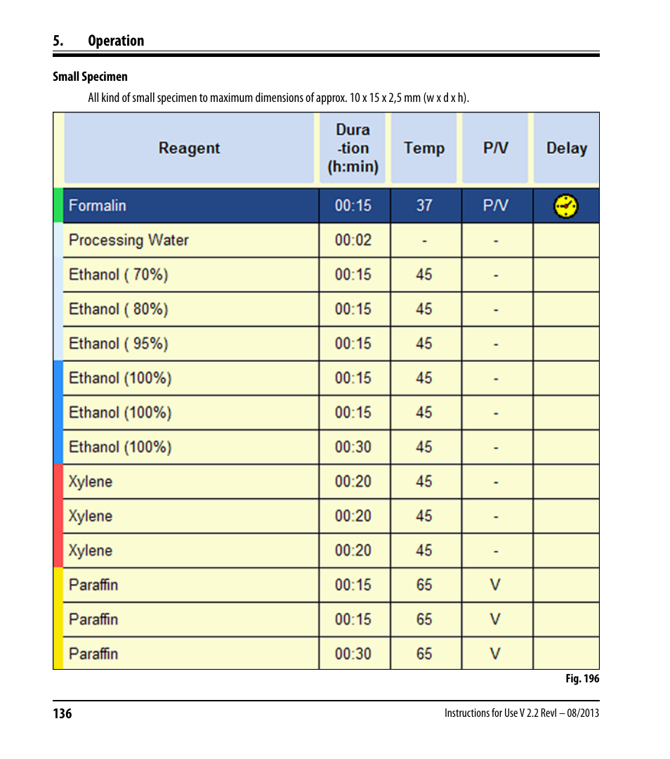 Operation | Leica Biosystems ASP6025 User Manual | Page 138 / 178
