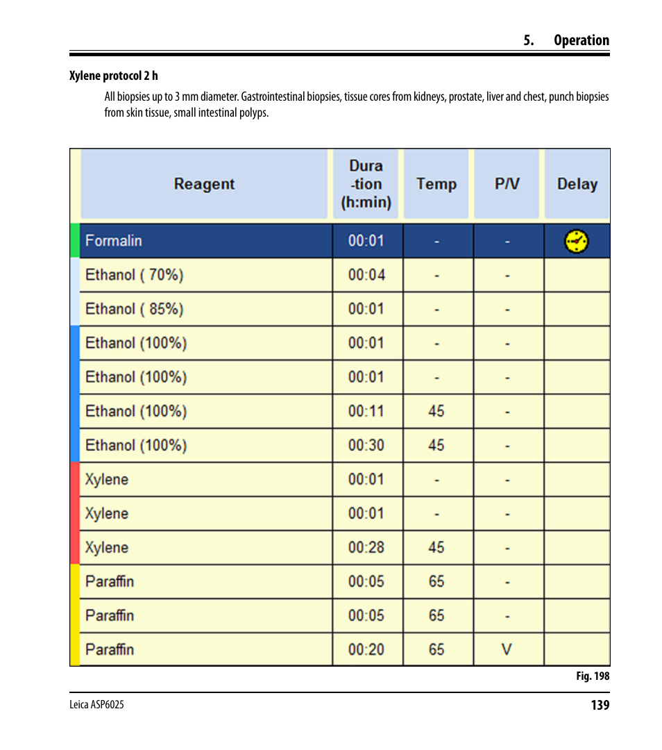 Operation | Leica Biosystems ASP6025 User Manual | Page 141 / 178