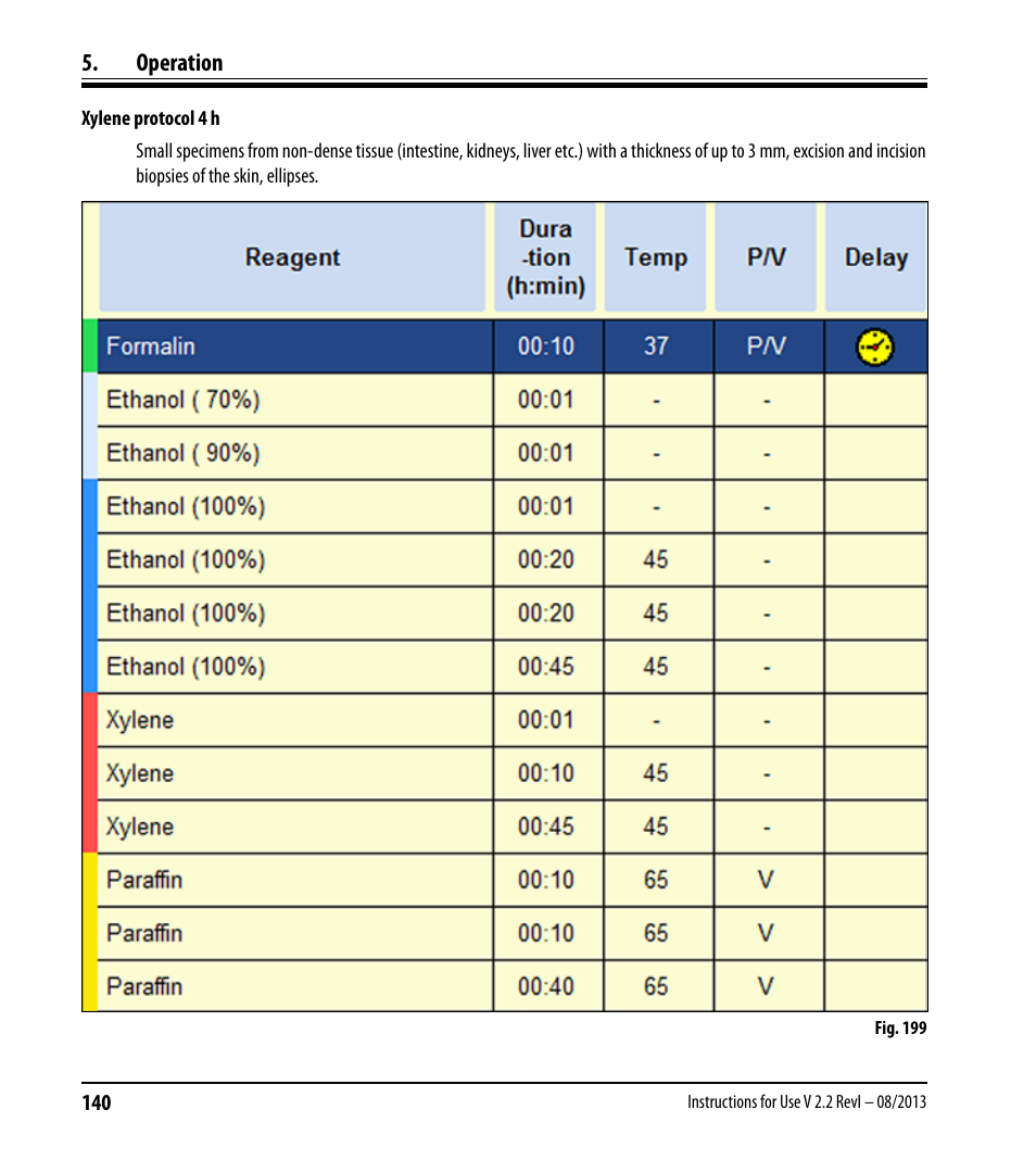 Operation | Leica Biosystems ASP6025 User Manual | Page 142 / 178