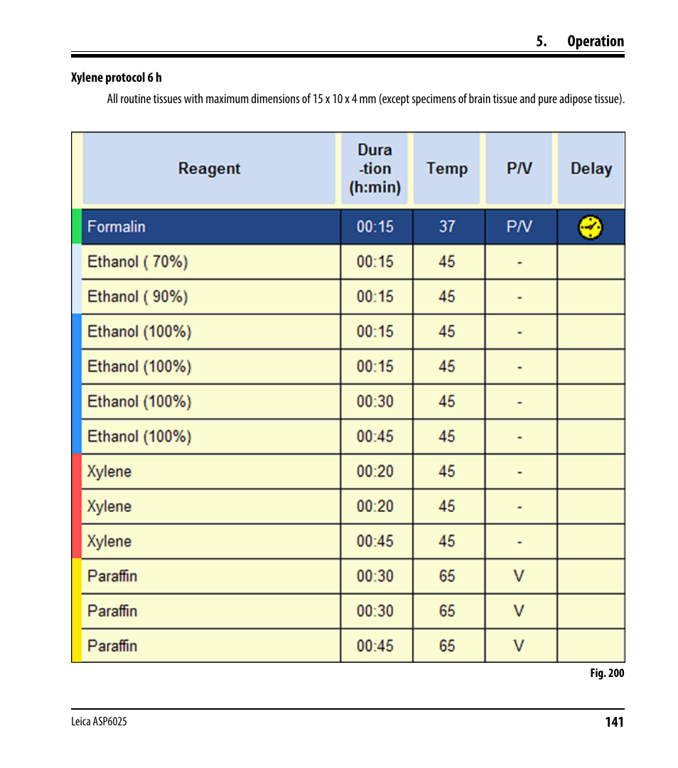 Operation | Leica Biosystems ASP6025 User Manual | Page 143 / 178