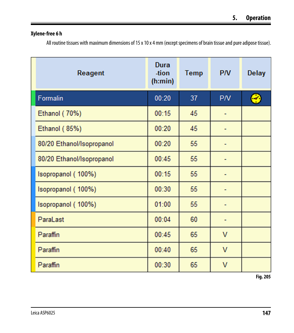 Operation | Leica Biosystems ASP6025 User Manual | Page 149 / 178