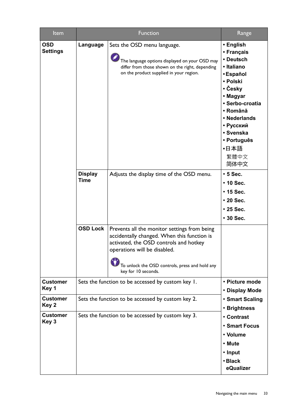 Language | BenQ Professional RTS Gaming Monitor RL2240H User Manual | Page 33 / 36