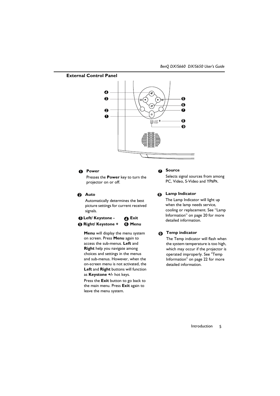 External control panel | BenQ DX/S650 User Manual | Page 10 / 33