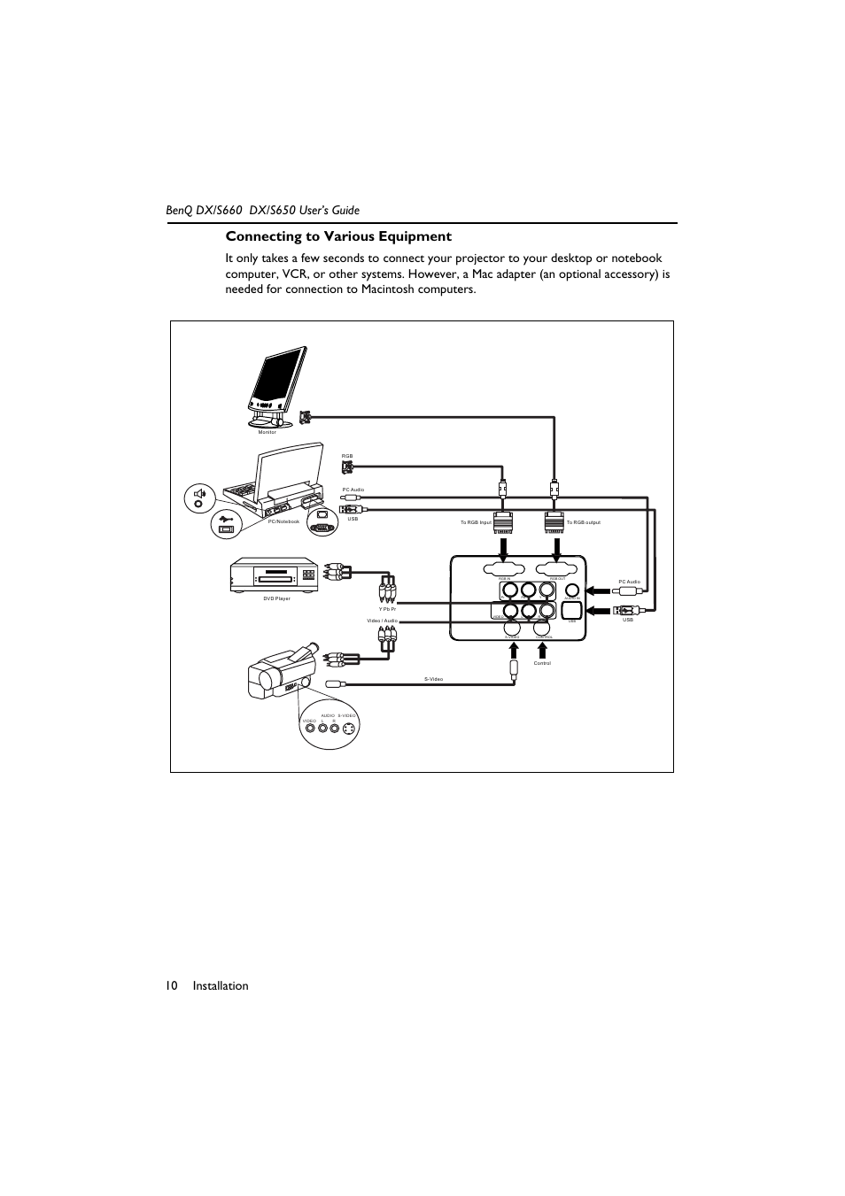 Connecting to various equipment | BenQ DX/S650 User Manual | Page 15 / 33