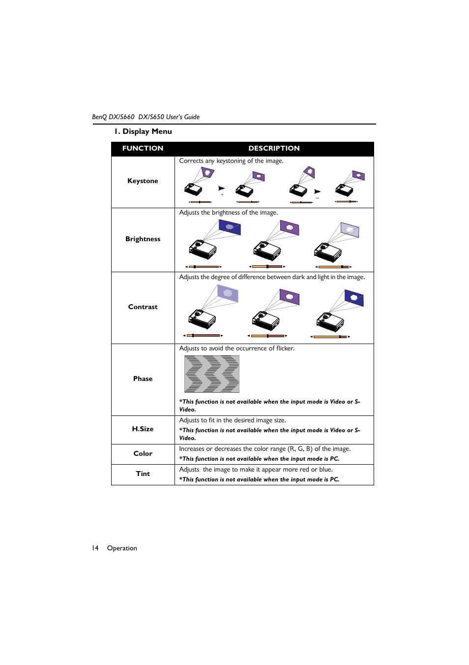 Display menu | BenQ DX/S650 User Manual | Page 19 / 33