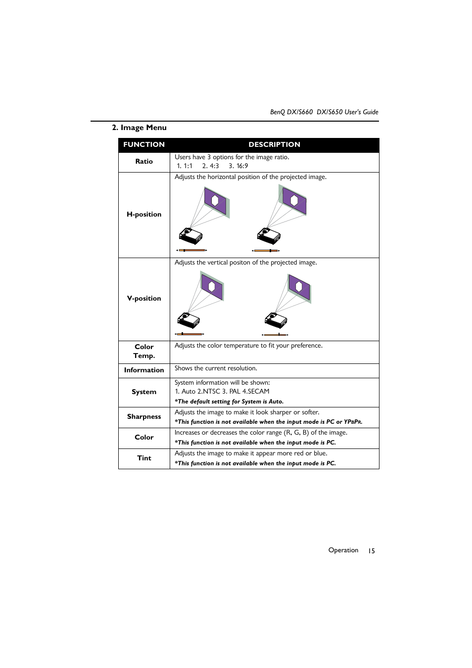 Image menu | BenQ DX/S650 User Manual | Page 20 / 33