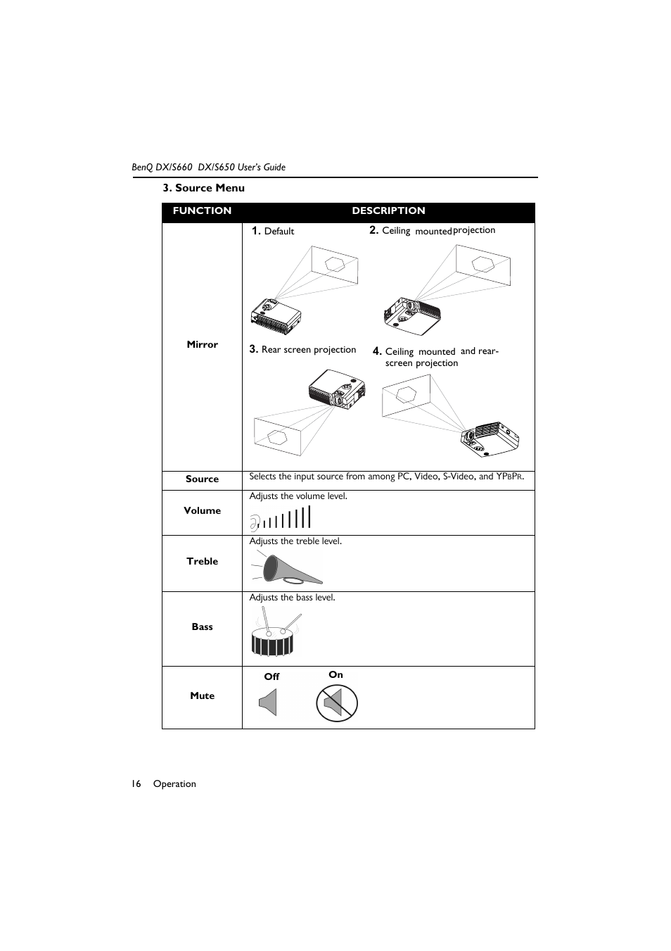 Source menu | BenQ DX/S650 User Manual | Page 21 / 33