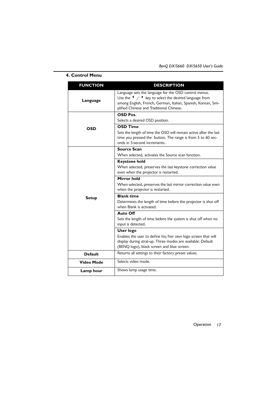 Control menu | BenQ DX/S650 User Manual | Page 22 / 33