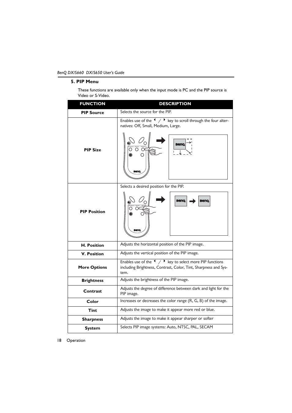 Pip menu | BenQ DX/S650 User Manual | Page 23 / 33