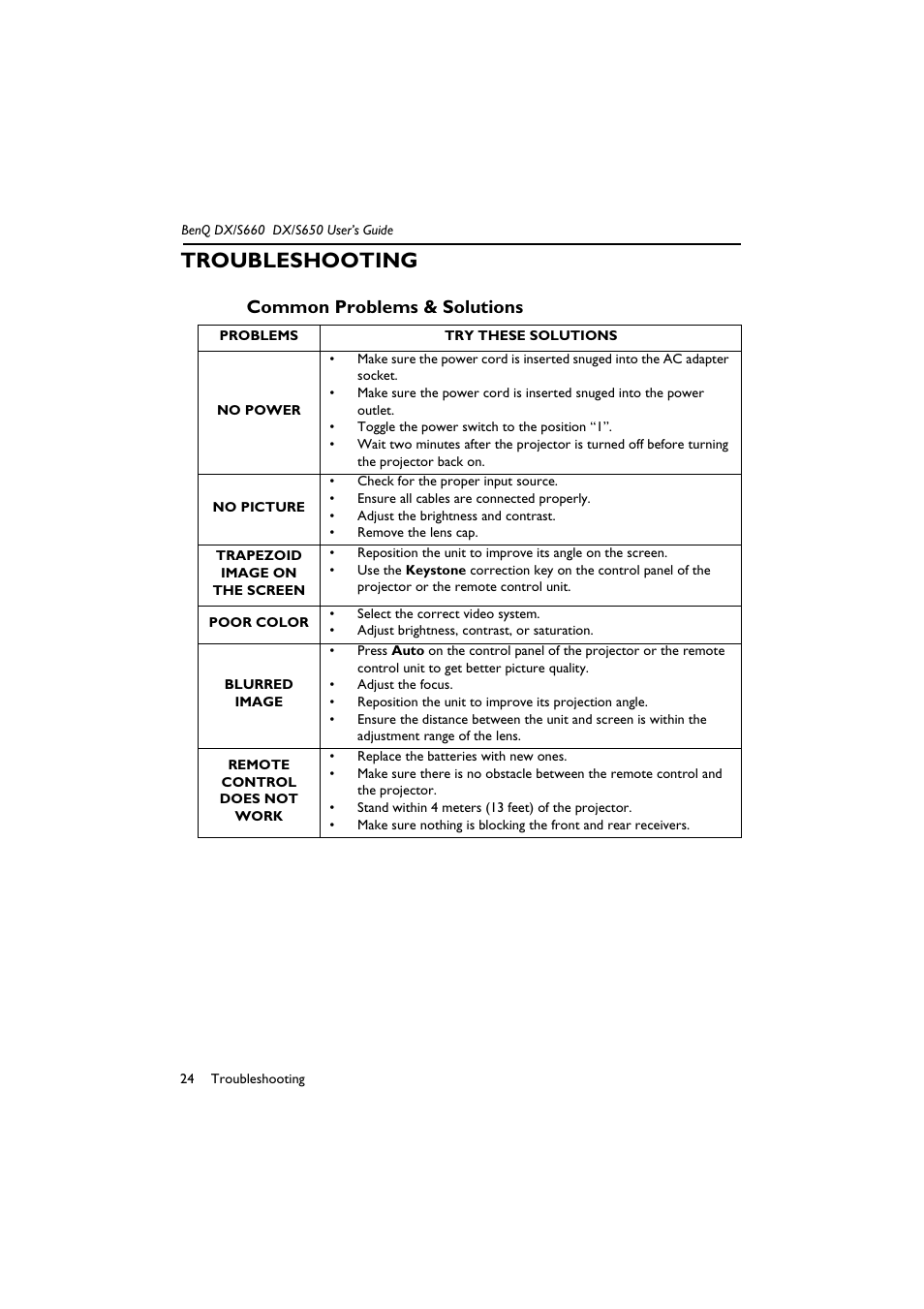 Troubleshooting, Common problems & solutions | BenQ DX/S650 User Manual | Page 29 / 33