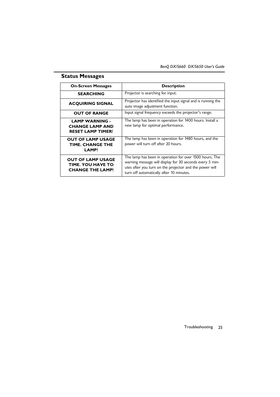 Status messages | BenQ DX/S650 User Manual | Page 30 / 33