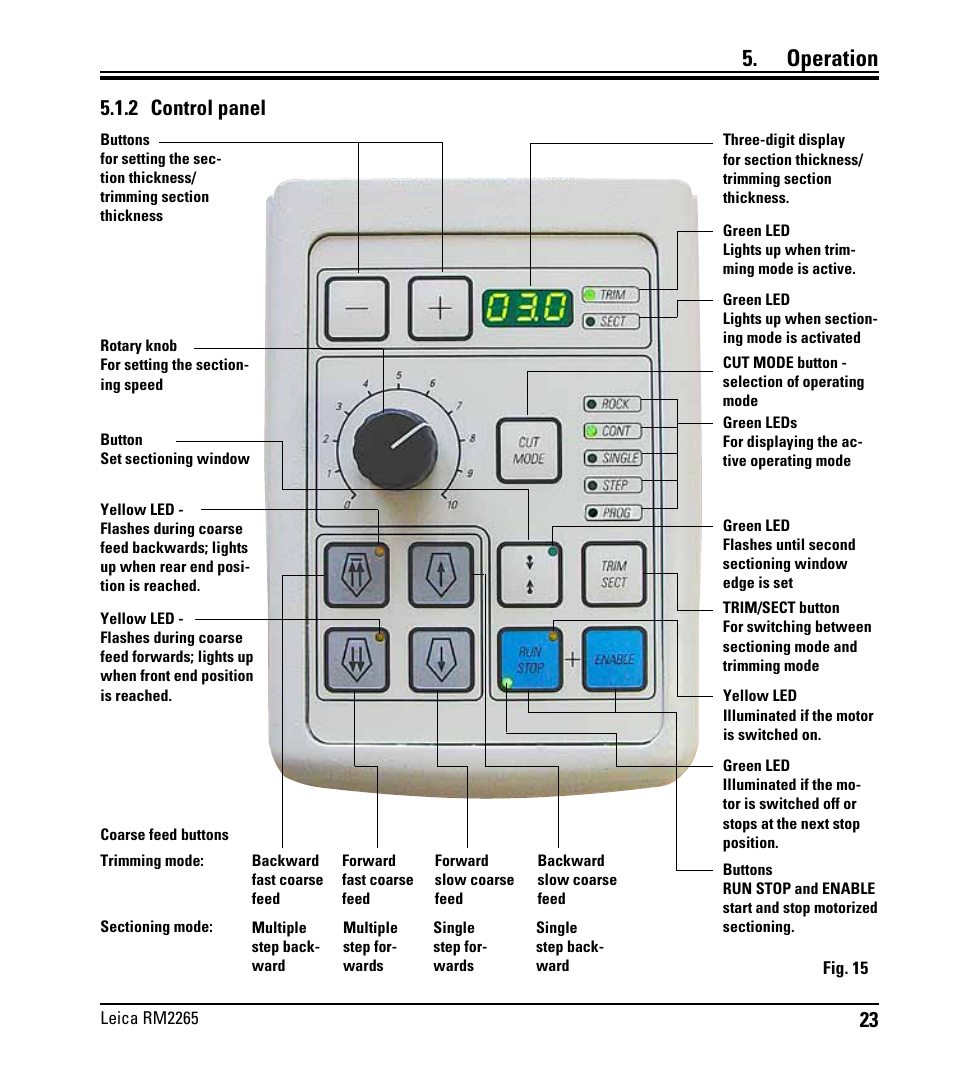 2 bedienpult, 2 control panel, Operation | Leica Biosystems RM2265 User Manual | Page 25 / 88