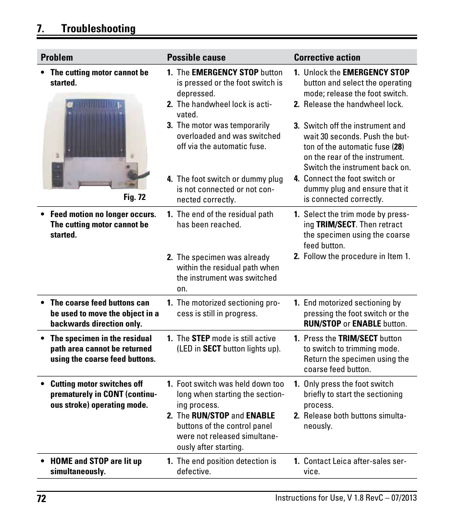 Troubleshooting | Leica Biosystems RM2265 User Manual | Page 74 / 88