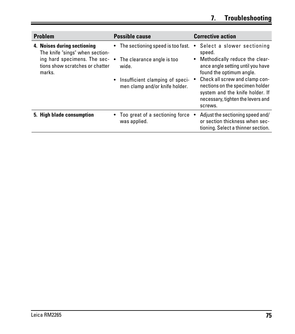 Troubleshooting | Leica Biosystems RM2265 User Manual | Page 77 / 88