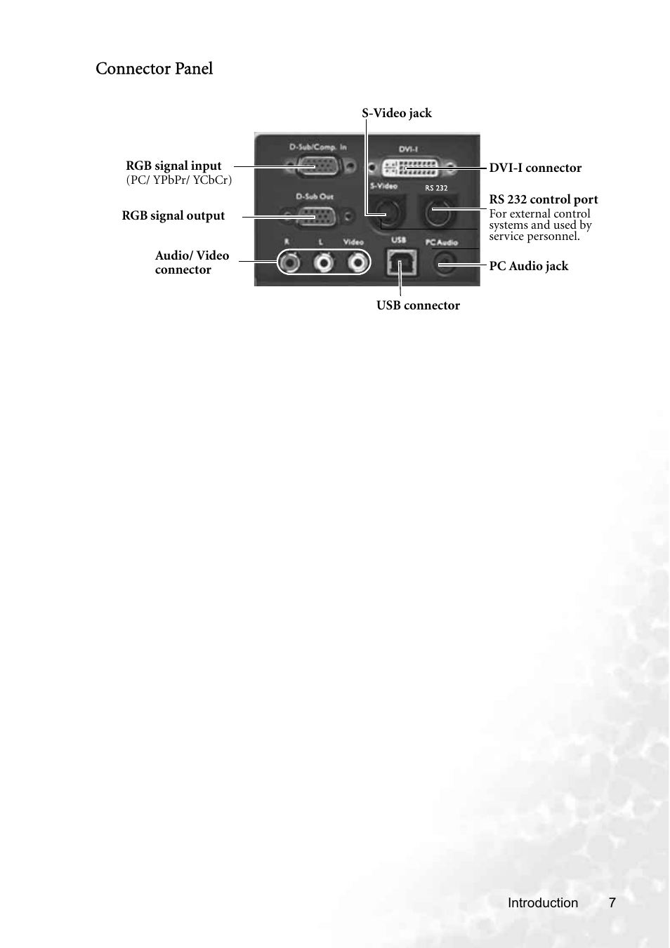 Connector panel | BenQ PB8250 User Manual | Page 13 / 53