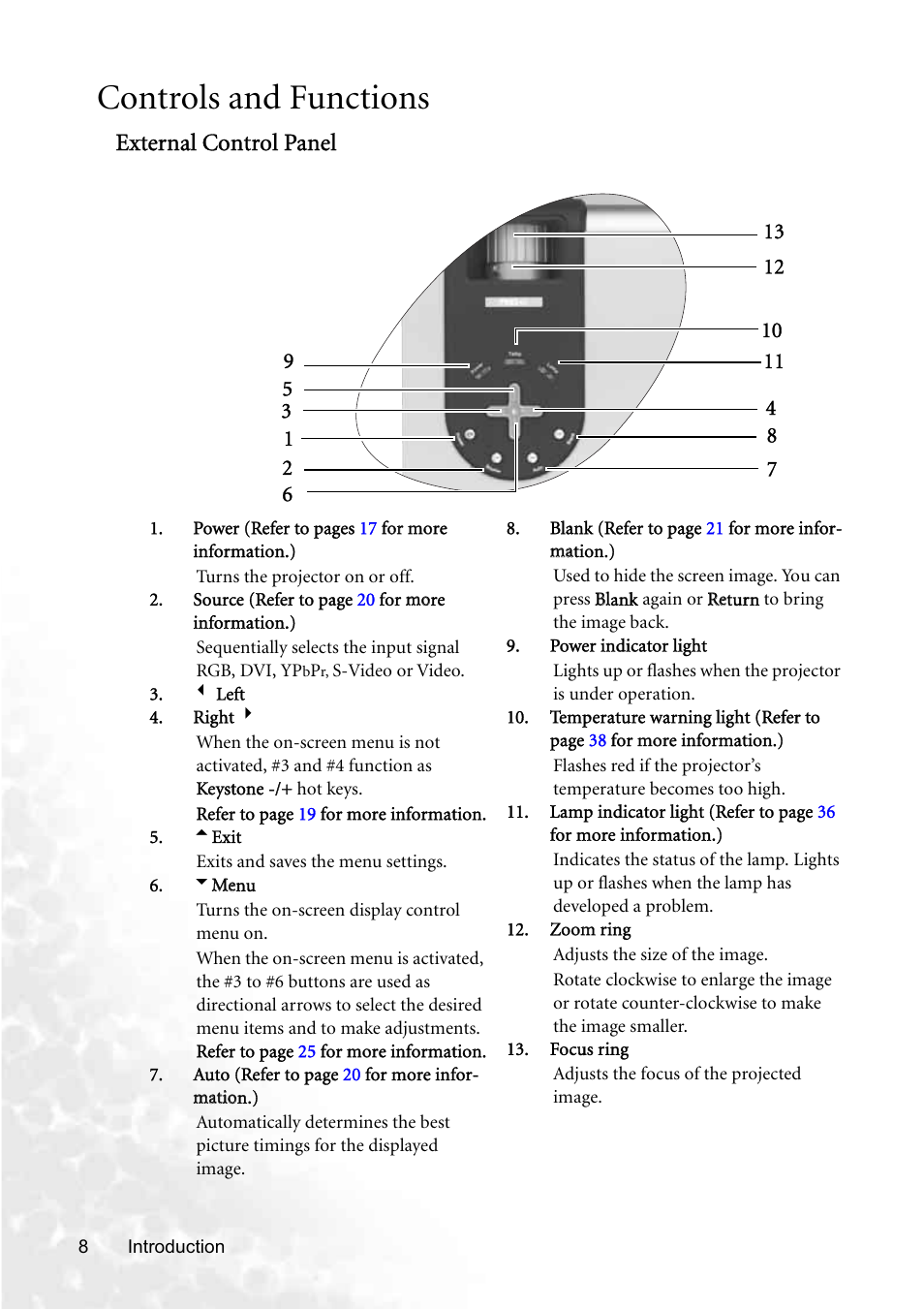 Controls and functions, External control panel | BenQ PB8250 User Manual | Page 14 / 53