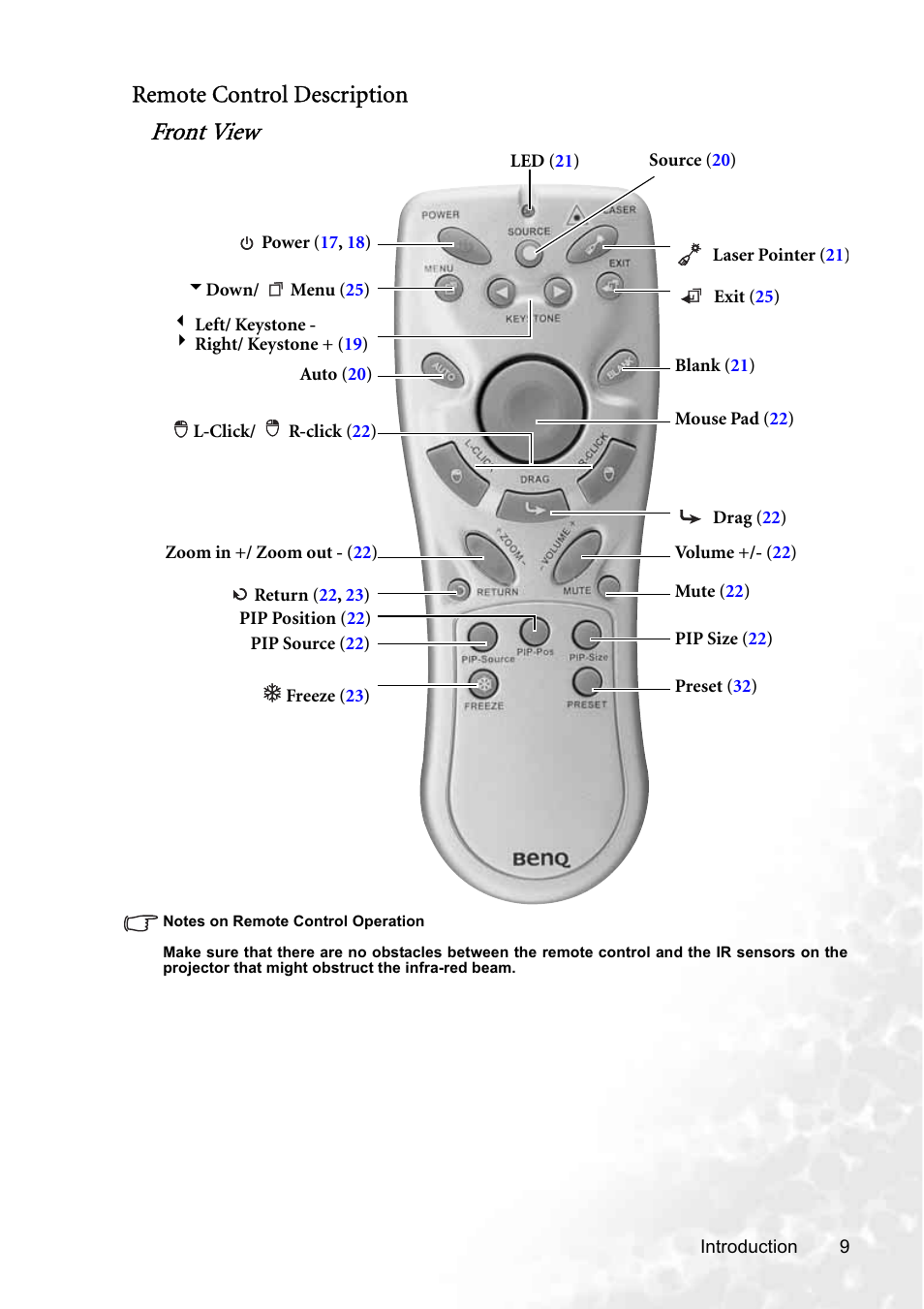 Front view, Remote control description | BenQ PB8250 User Manual | Page 15 / 53