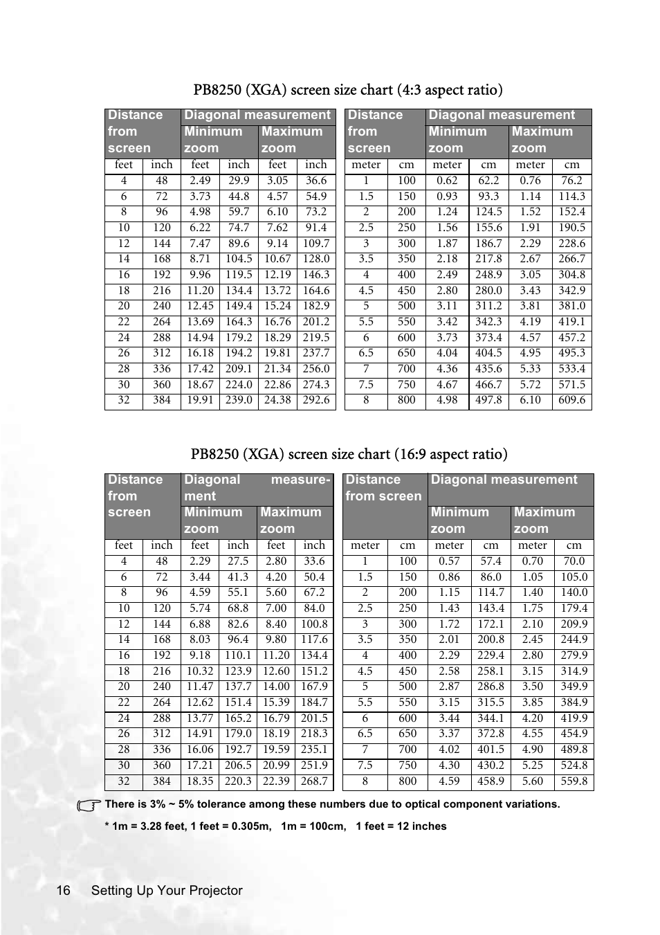 BenQ PB8250 User Manual | Page 22 / 53