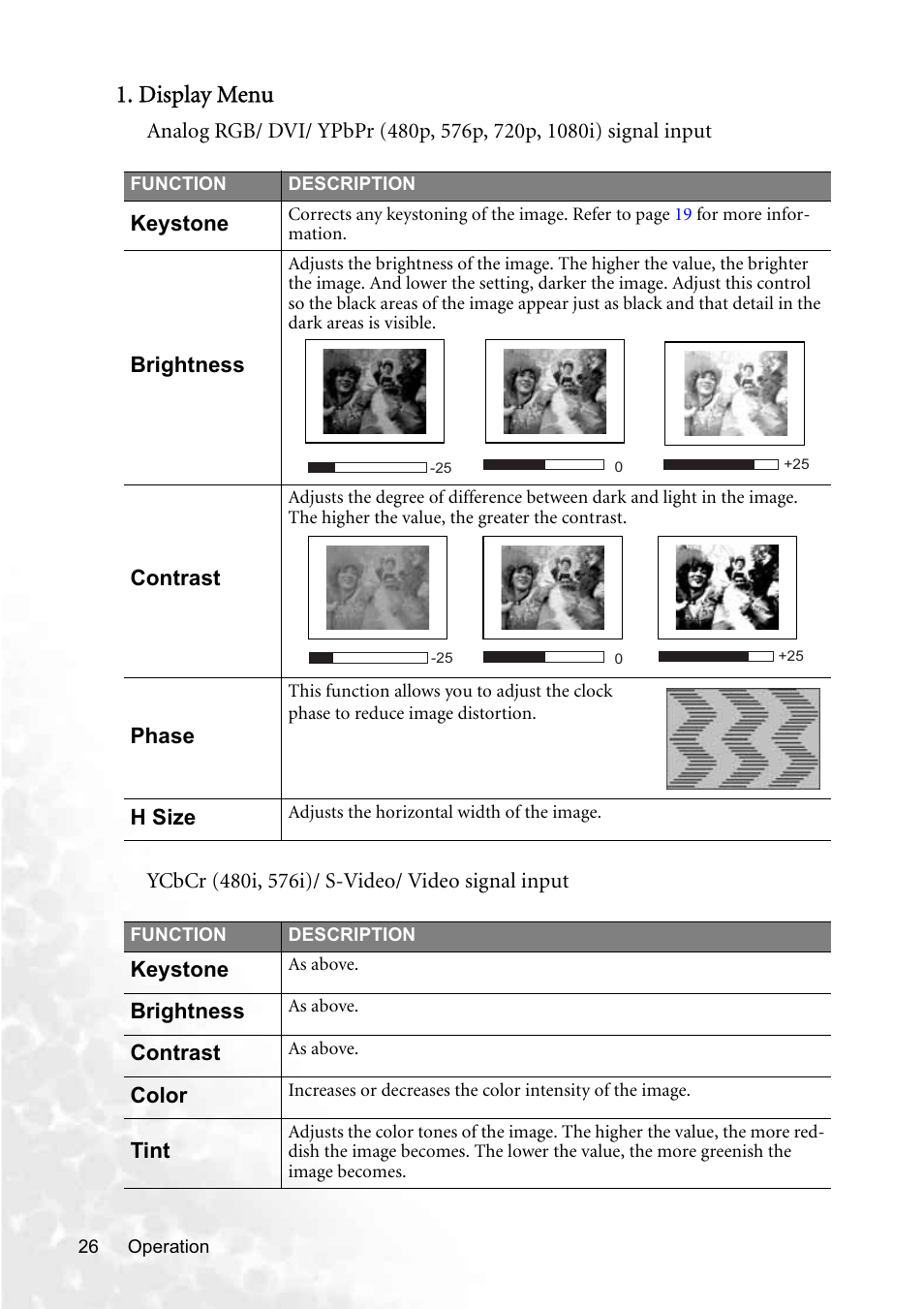 Display menu | BenQ PB8250 User Manual | Page 32 / 53